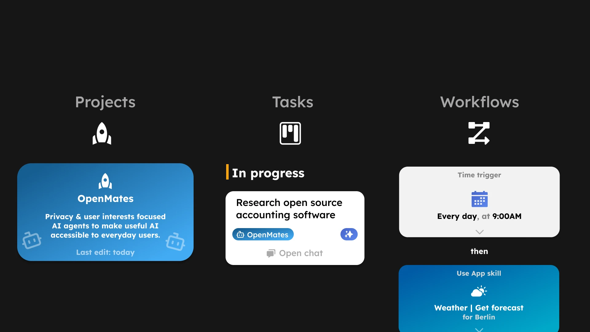 Interface concepts for a Project, an in-progress Task, and a scheduled weather Workflow.