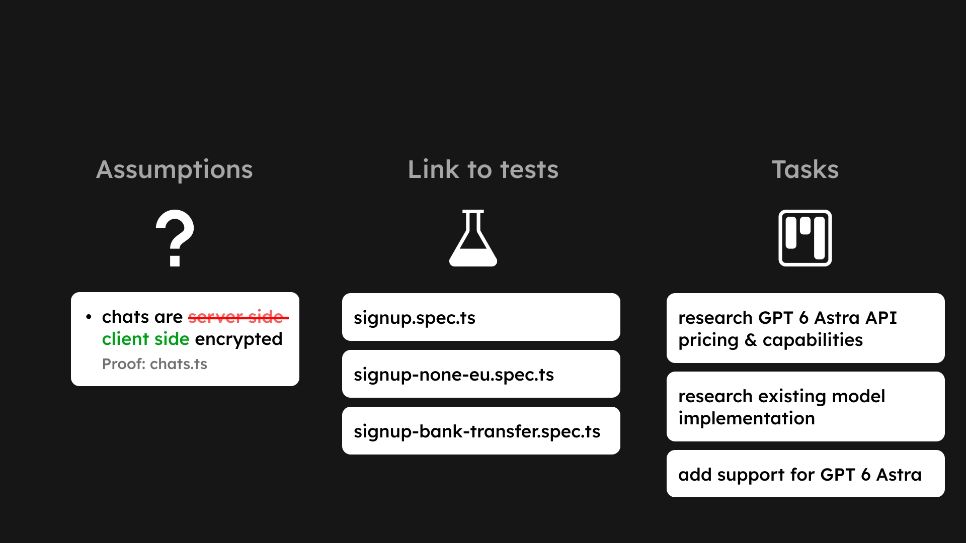 Three columns show a corrected encryption assumption, links to tests, and implementation tasks.
