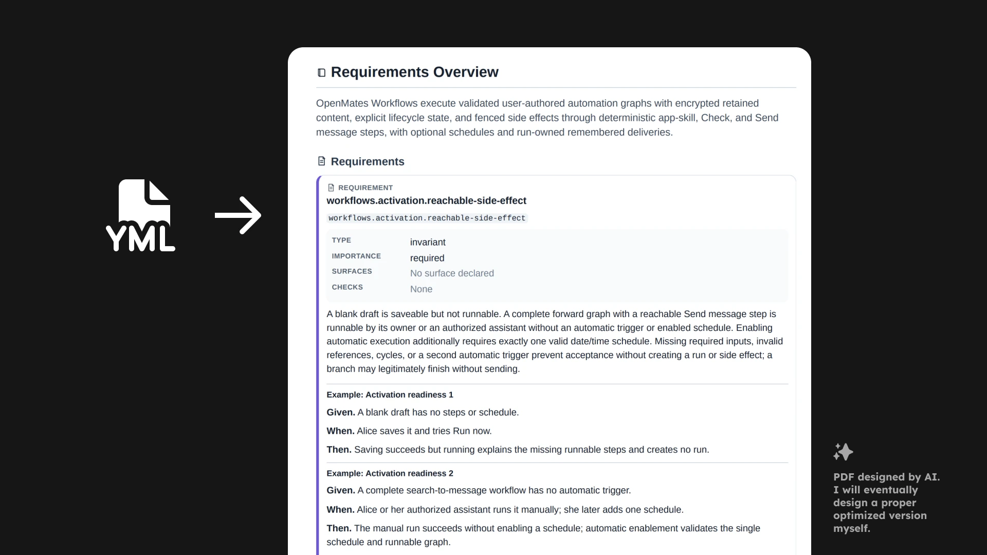 A rendered Workflows requirement explains when drafts can be saved or run, with Given, When, Then examples.